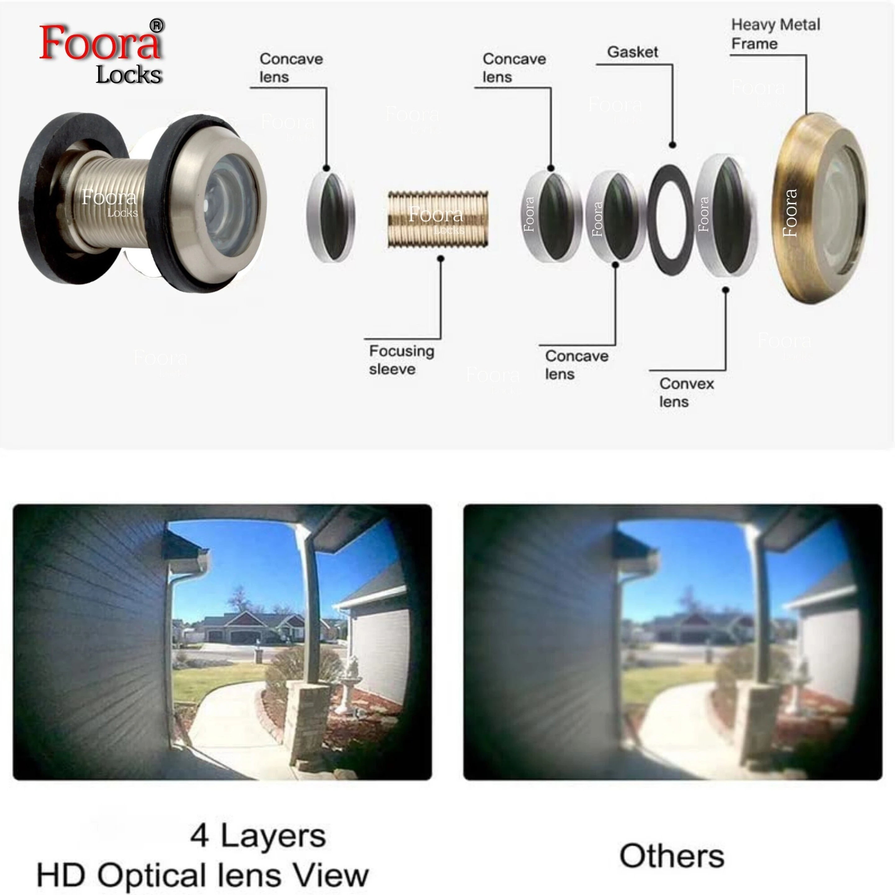 Brass Standard Door Viewer